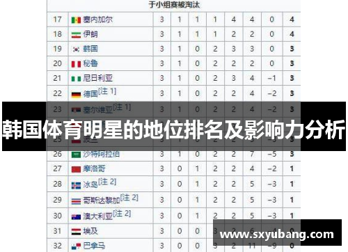 韩国体育明星的地位排名及影响力分析