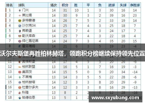 沃尔夫斯堡再胜柏林赫塔，领跑积分榜继续保持领先位置